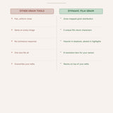 Dynamic Film Grain Presets